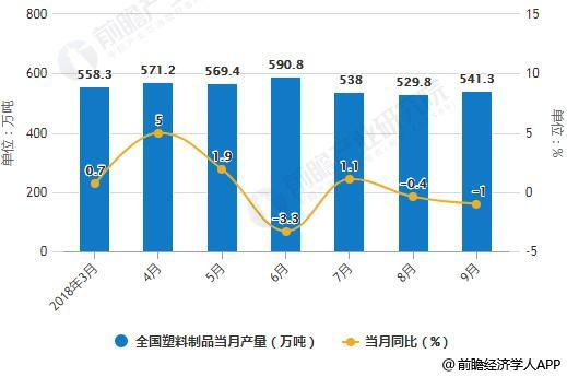 塑料行業(yè)比較有影響力的平臺(tái)有哪些