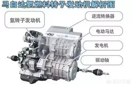 氫能源汽車為什么要使用昂貴的燃料電池？直接使用內燃機燃燒氫氣不行嗎？