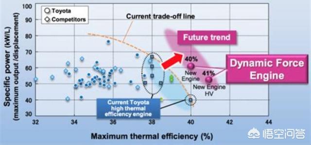 氫能源汽車為什么要使用昂貴的燃料電池？直接使用內燃機燃燒氫氣不行嗎？