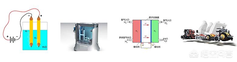 南陽的水氫機器電車你怎么看？標志著新一代能源利用嗎？