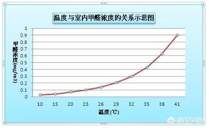 人造板有甲醛嗎？如何去除人造板甲醛？