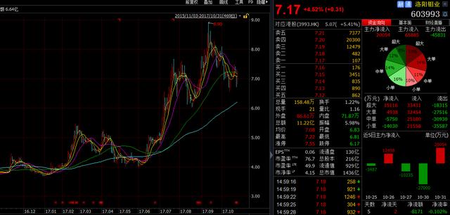 洛陽(yáng)有哪些有名的企業(yè)？