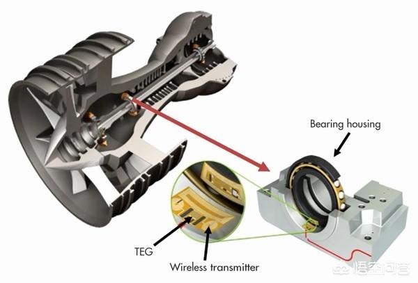 飛機發動機都用什么樣的軸承，如何做到耐高溫和潤滑？